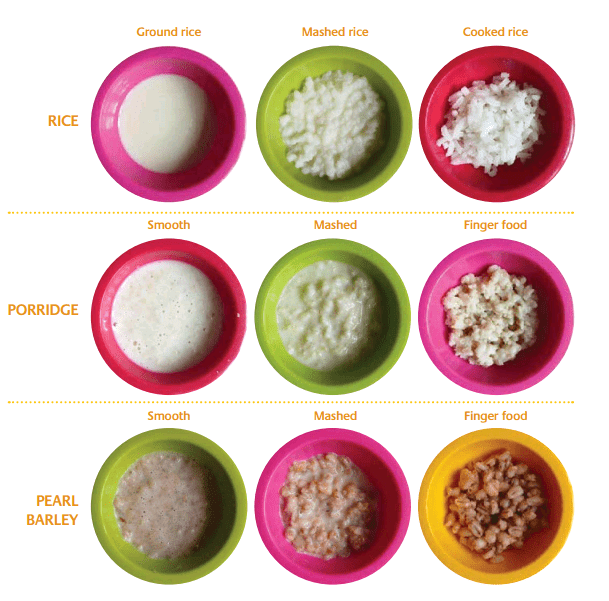 Examples of starch textures. Rice - Ground rice, mashed rice and cooked rice. Porridge - Smooth, mashed and finger food. Pearl Barley - Smooth, mashed and finger food.