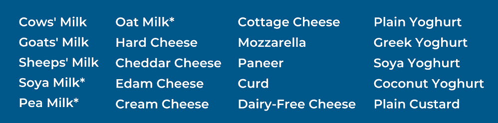 Dairy and alternative food examples: Cows' Milk, Goats' Milk, Sheeps' Milk, Soya Milk, Pea Milk, Oat Milk, Hard Cheese, Cheddar Cheese, Edam Cheese, Cream Cheese, Cottage Cheese, Mozzarella, Paneer, Curd, Dairy-Free Cheese, Plain Yoghurt, Greek Yoghurt, Soya Yoghurt, Coconut Yoghurt, Plain Custard.