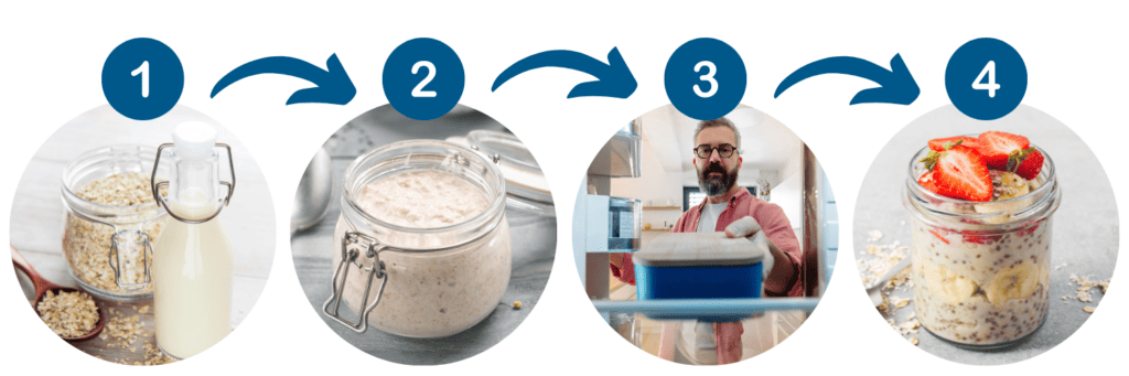 Step Overnight Overnight Oats 5 Ways - Early Start Nutrition
