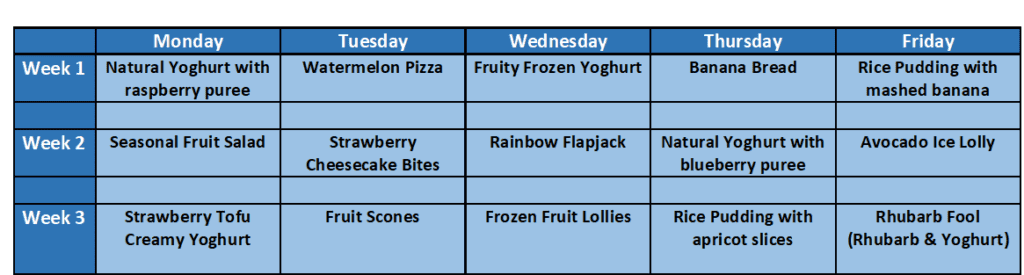 Week 1 Monday Natural Yoghurt with raspberry puree Week 1 Tuesday Watermelon Pizza Week 1 Wednesday Fruity Frozen Yoghurt Week 1 Thursday Banana Bread Week 1 Friday Rice Pudding with mashed banana Week 2 Monday Seasonal Fruit Salad Week 2 Tuesday Strawberry Cheesecake Bites Week 2 Wednesday Rainbow Flapjack Week 2 Thursday Natural Yoghurt with Blueberry Puree Week 2 Friday Avocado Ice Lolly Week 3 Monday Strawberry Tofu Creamy Yoghurt Week 3 Tuesday Fruit Scone Week 3 Wednesday Frozen Fruit Lollies Week 3 Thursday Rice Pudding with apricot slices Week 3 Friday Rhubarb Fool (Rhubarb and Yoghurt)