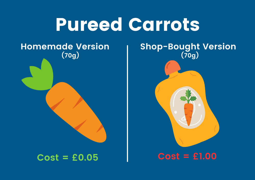 Baby Food Comparison- carrots