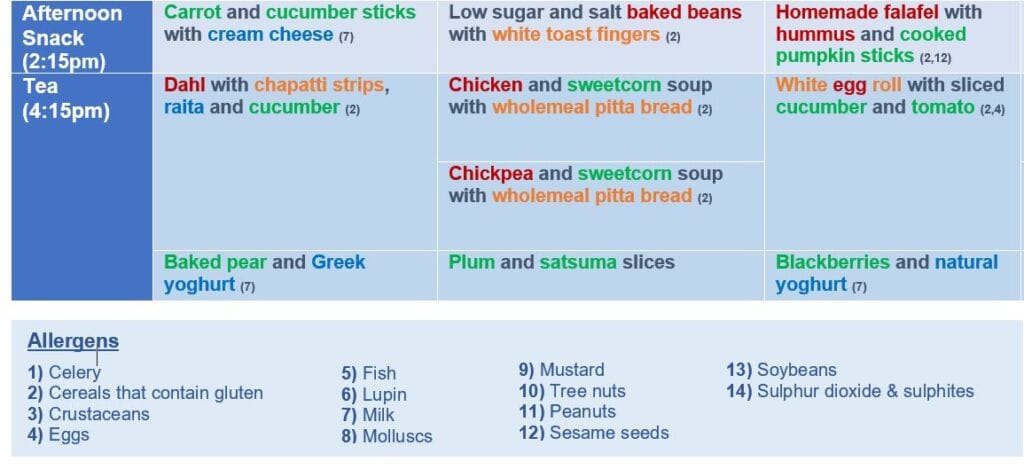 Allergy Info on menu example