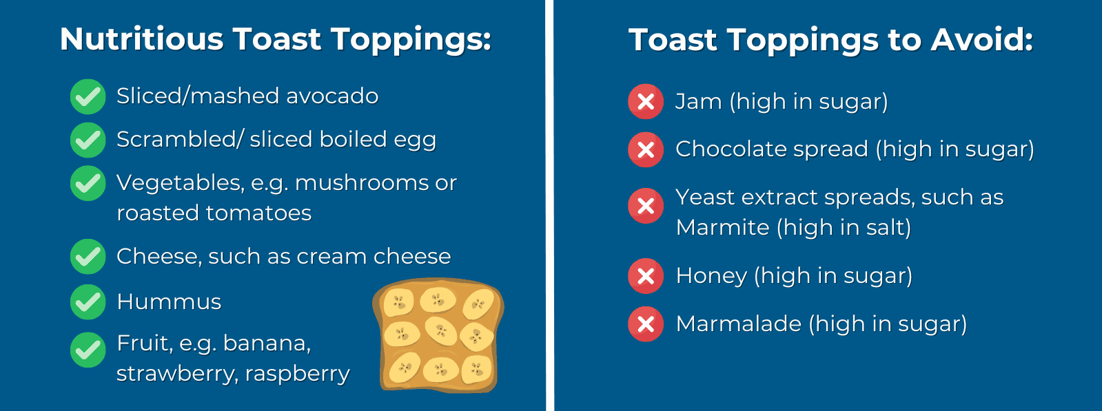 Nutritious Toast Toppings: Sliced/mashed avocado Scrambled/ sliced boiled egg Vegetables, e.g. mushrooms or roasted tomatoes Cheese, such as cream cheese Hummus Fruit, e.g. banana, strawberry, raspberry. Toast Toppings to Avoid: Jam (high in sugar) Chocolate spread (high in sugar) Yeast extract spreads, such as Marmite (high in salt) Honey (high in sugar) Marmalade (high in sugar).