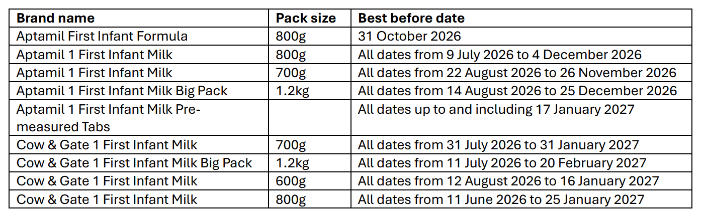 Brand name Pack size Best before date. - Aptamil First Infant Formula 800g 31 October 2026. -Aptamil 1 First Infant Milk 800g All dates from 9 July 2026 to 4 December 2026. -Aptamil 1 First Infant Milk 700g All dates from 22 August 2026 to 26 November 2026. - Aptamil 1 First Infant Milk Big Pack 1.2kg All dates from 14 August 2026 to 25 December 2026. - Aptamil 1 First Infant Milk Pre-measured Tabs. All dates up to and including 17 January 2027. - Cow & Gate 1 First Infant Milk 700g All dates from 31 July 2026 to 31 January 2027. - Cow & Gate 1 First Infant Milk Big Pack 1.2kg All dates from 11 July 2026 to 20 February 2027. - Cow & Gate 1 First Infant Milk 600g All dates from 12 August 2026 to 16 January 2027. - Cow & Gate 1 First Infant Milk 800g All dates from 11 June 2026 to 25 January 2027. 