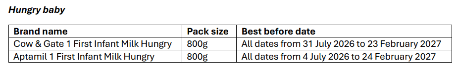 hungry baby milk recalled: Cow & Gate 1 First Infant Milk Hungry 800g All dates from 31 July 2026 to 23 February 2027. Aptamil 1 First Infant Milk Hungry 800g All dates from 4 July 2026 to 24 February 2027. 
